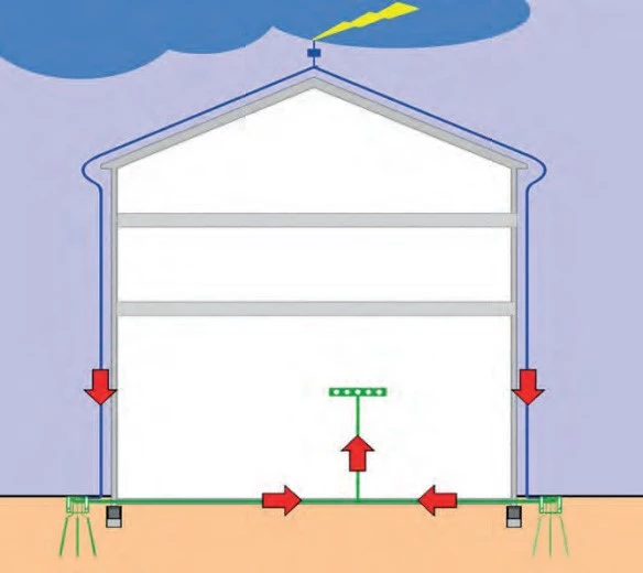 Thi công hệ thống chống sét trực tiếp