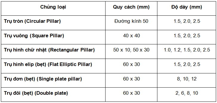 Tiêu chuẩn thông số kĩ thuật các phụ kiện trụ cầu thang