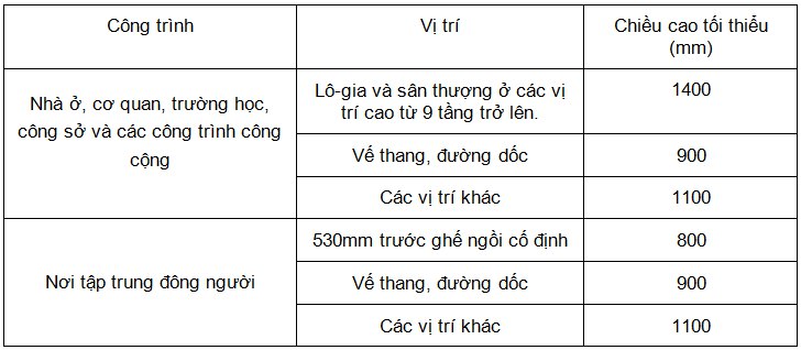 Tiêu chuẩn về chiều cao tối thiểu của lan can kính cầu thang